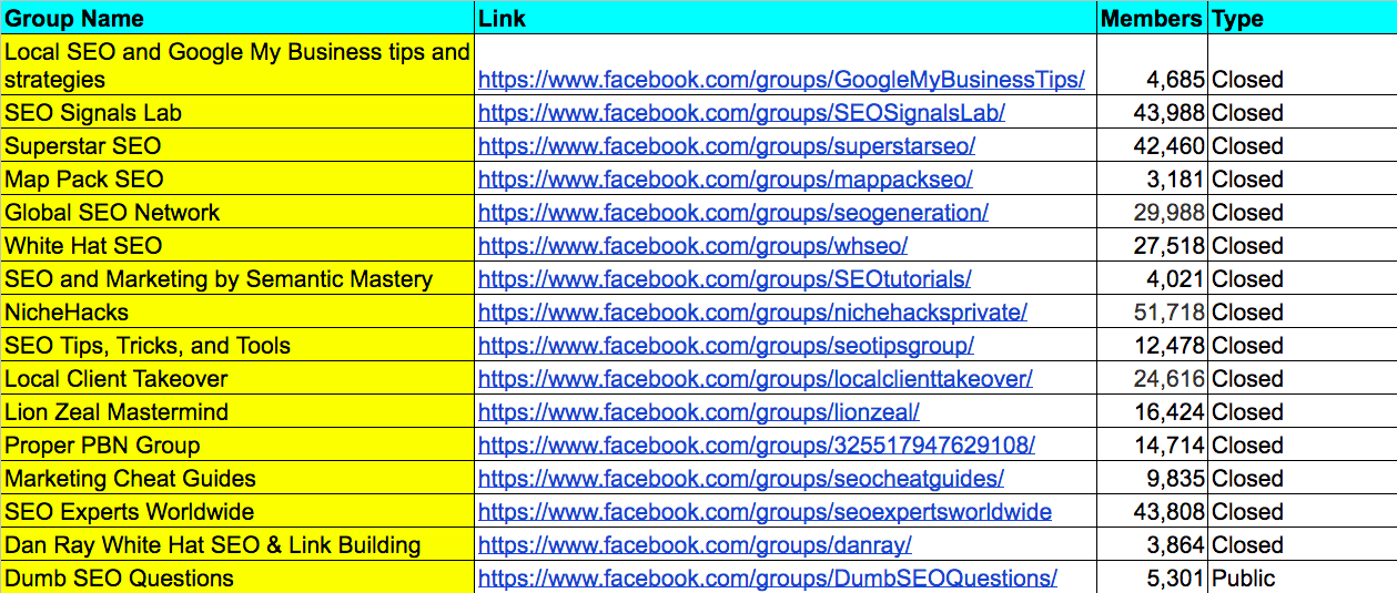 list-of-the-28-best-seo-facebook-groups-2024-update